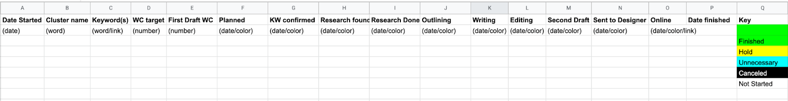 when looking at how to plan blog content, this is the tab for you. It is the most basic version of the blog content planner.