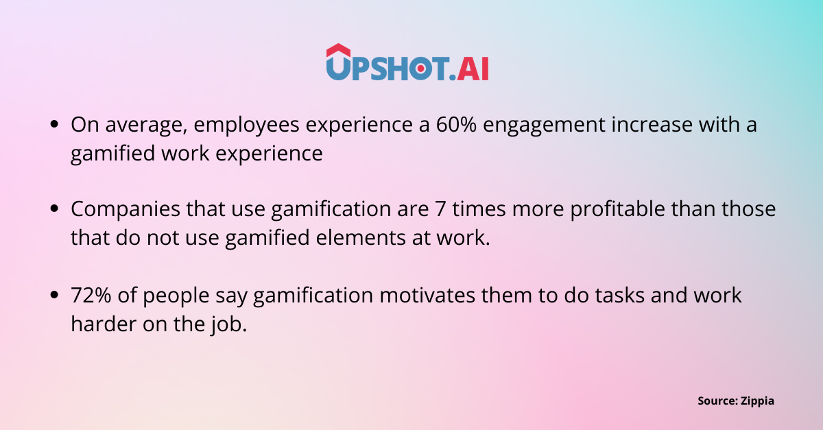 Statistics of Employee Engagement with Gamification