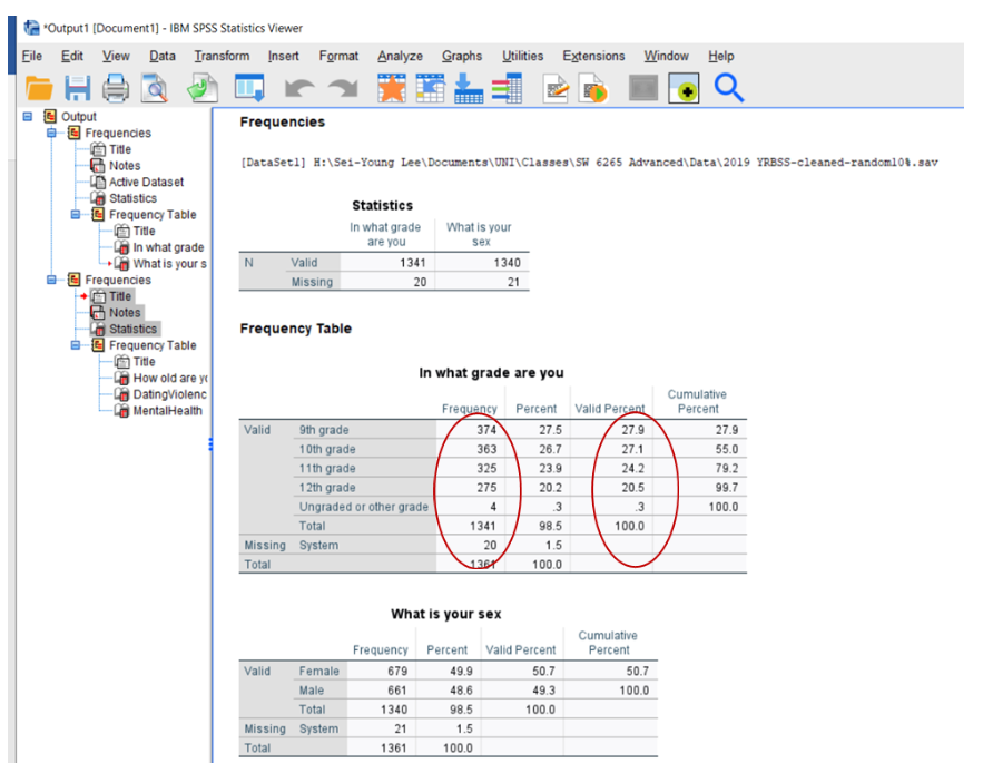Screen shot from SPSS software showing Output1 (Document 1), with Frequency tables. Frequency and Valid Percent columns in the table "In What Grade are you" are circled in red.
