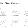 How To Read Crypto Trading Charts : How To Read Cryptocurrency Charts Technical Analysis Primexbt / This subject equips you with tools to be.