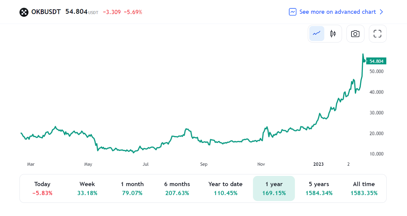 Diverse altcoin raggiungono un nuovo ATH mentre il mercato generale delle criptovalute inizia a riprendersi: 1