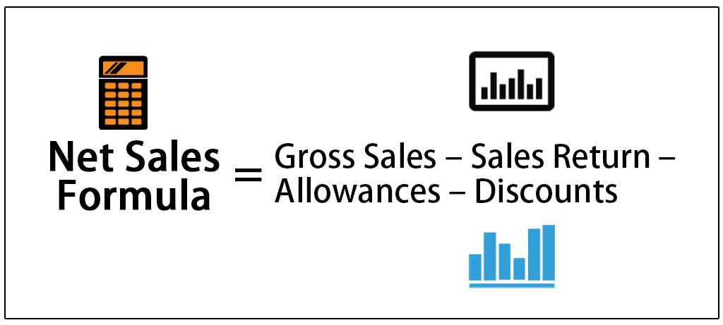 HOW TO CALCULATE NET SALES Agiled app