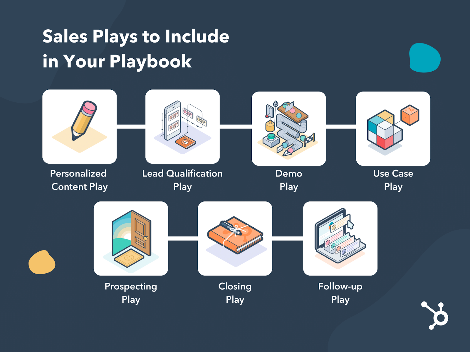 Upgrade Your Sales Playbook Framework Free Template And Examples 
