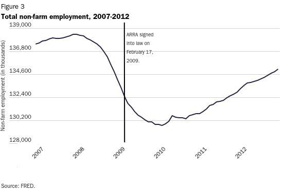 Chart, line chart

Description automatically generated