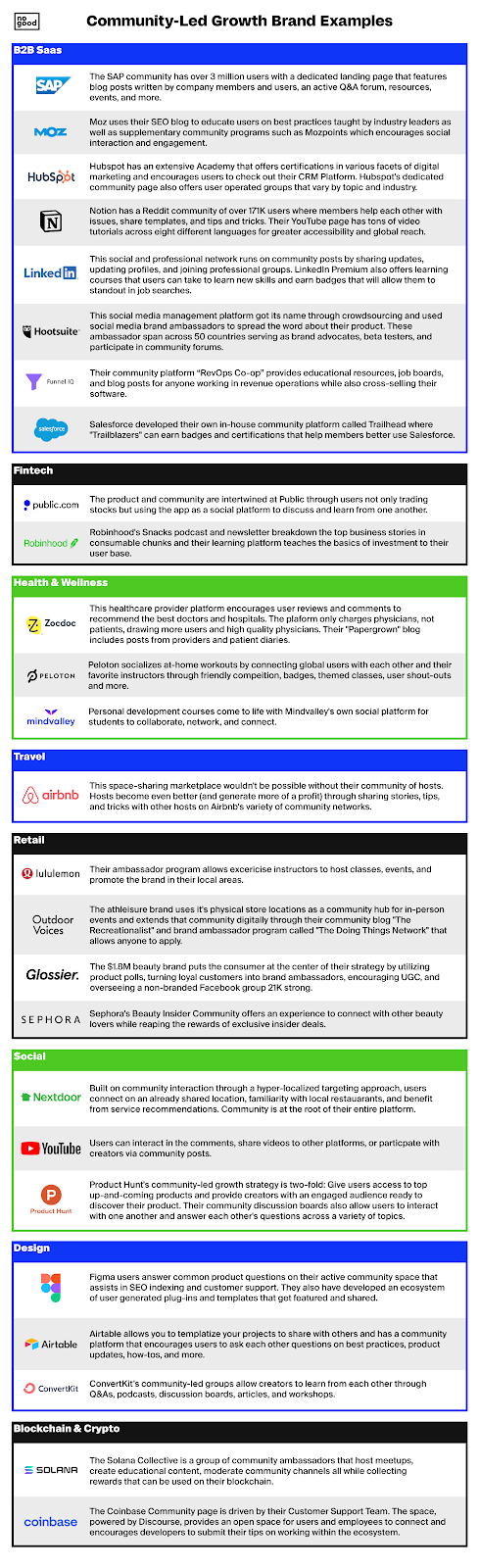 Community-led growth brand matrix with company examples