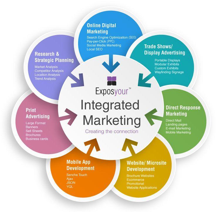integrated marketing campaign deca presentation