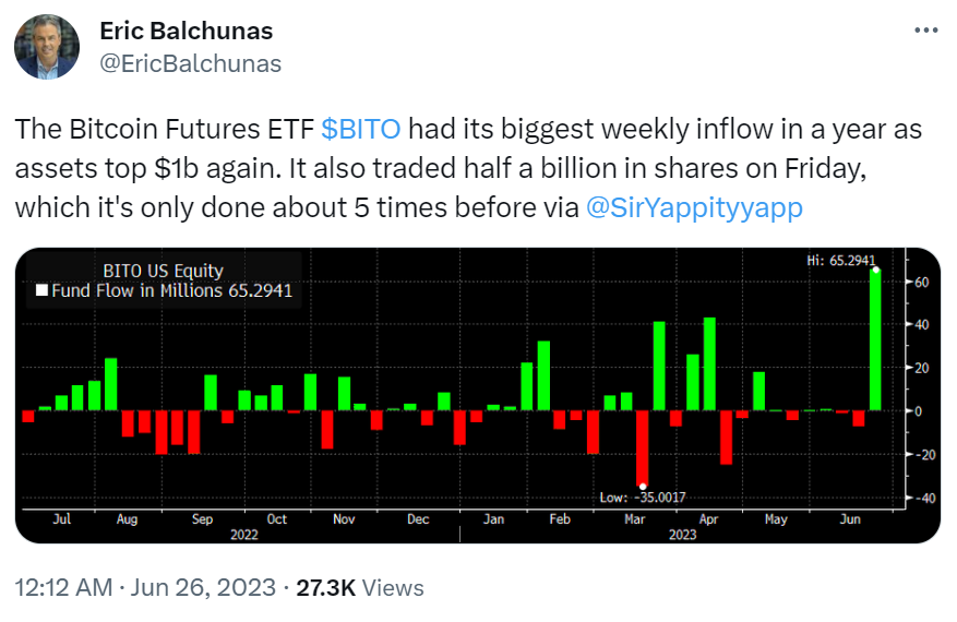 Tweet by Eric Balchunas about Bitcoin Futures ETF