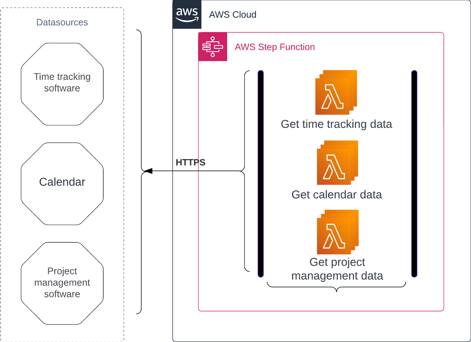 Data lake architecture diagram