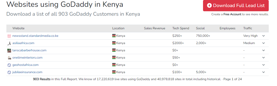 11 Common Mistakes to Avoid When Using Godaddy in Kenya