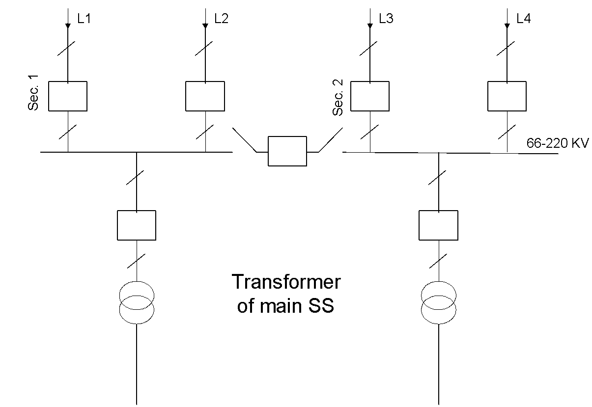 شكل (3) : مخطط محطة المحولات الرئيسسية بمعدات قطع (66-220 ك ف) ومجموعة قضبان واحدة مجزأة