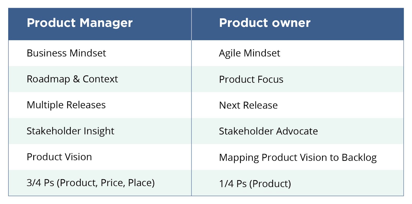 product-owner-vs-product-manager