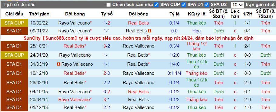 Thành tích đối đầu Real Betis vs Vallecano