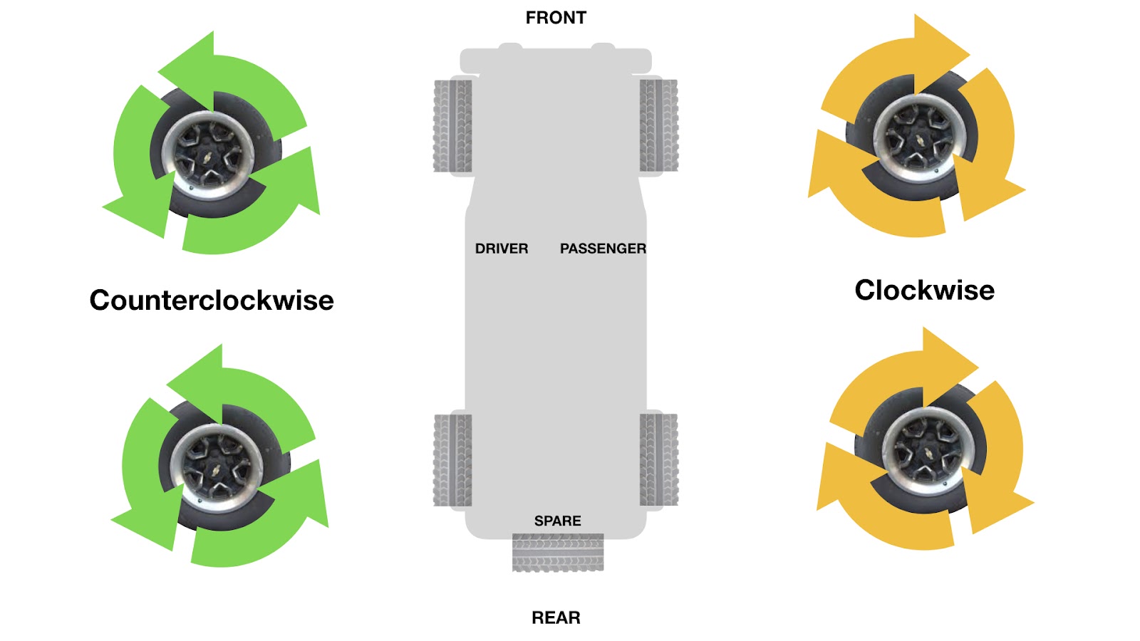Jeep Wrangler JL DIY Tire Rotation Directional Tire Diagram 2