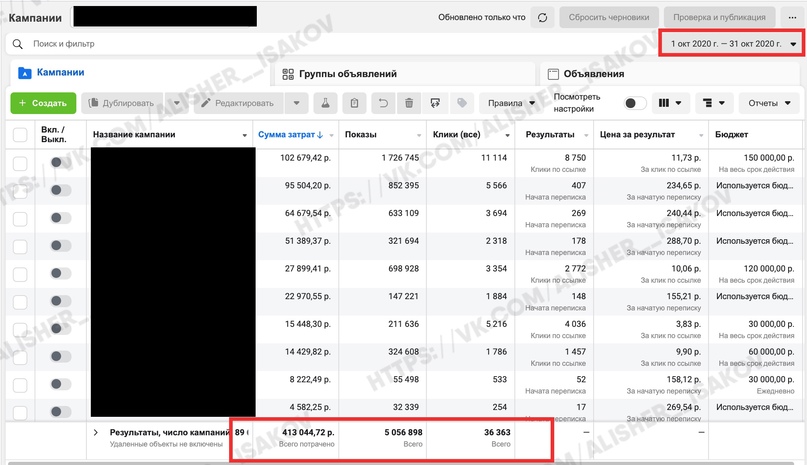 Кейс про таргет для магазина в Инстаграм  29 061 лидов для интернет магазина детских кроватей за 7 месяцев