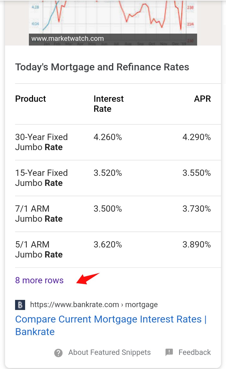 more than 4 rows table search snippets Google