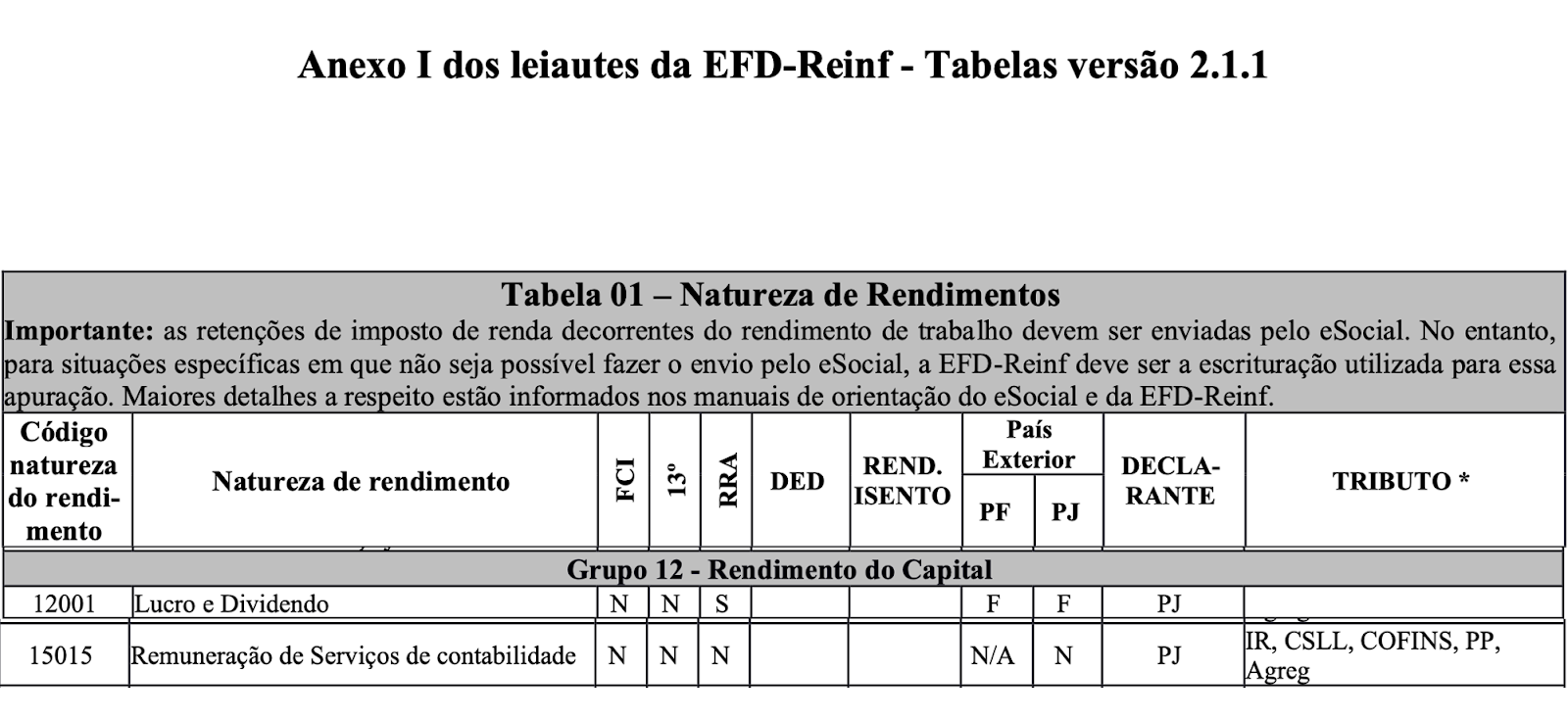 Leiautes da EFD-Reinf