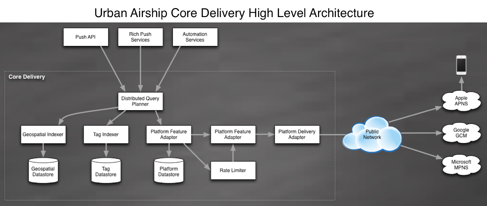 urbanairship-cdp.png