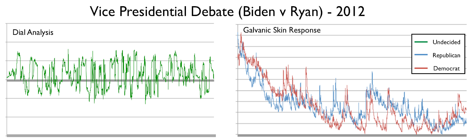 presidential debates insights