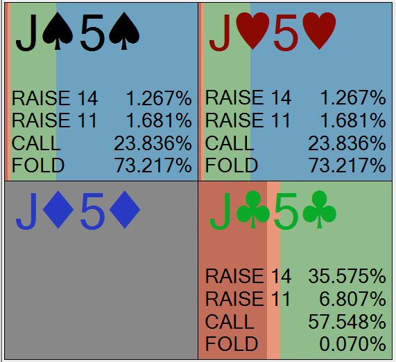 j5s-in-the-solver