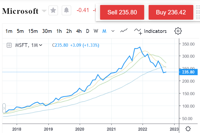 cp MSFT