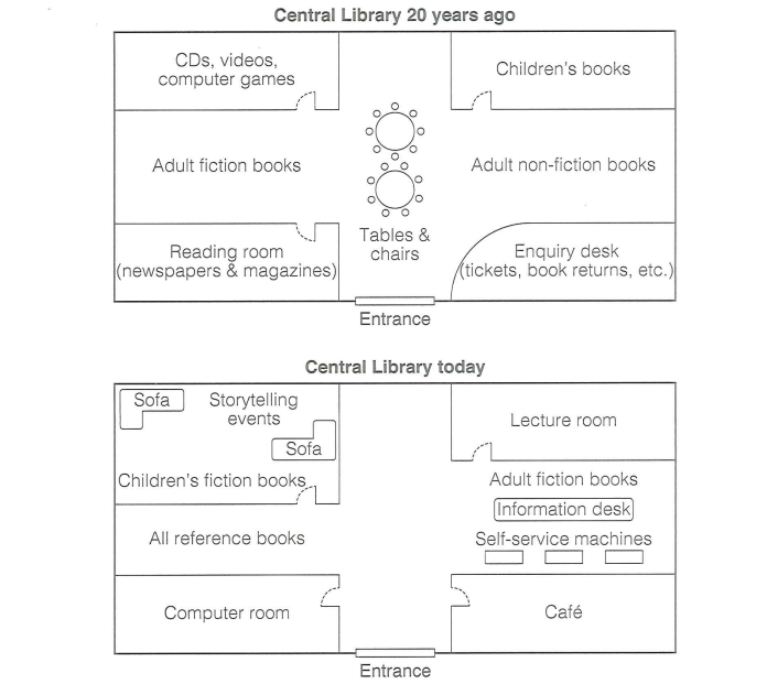 The diagram below shows the floor plan of a public library 20 years ago and how it looks now.