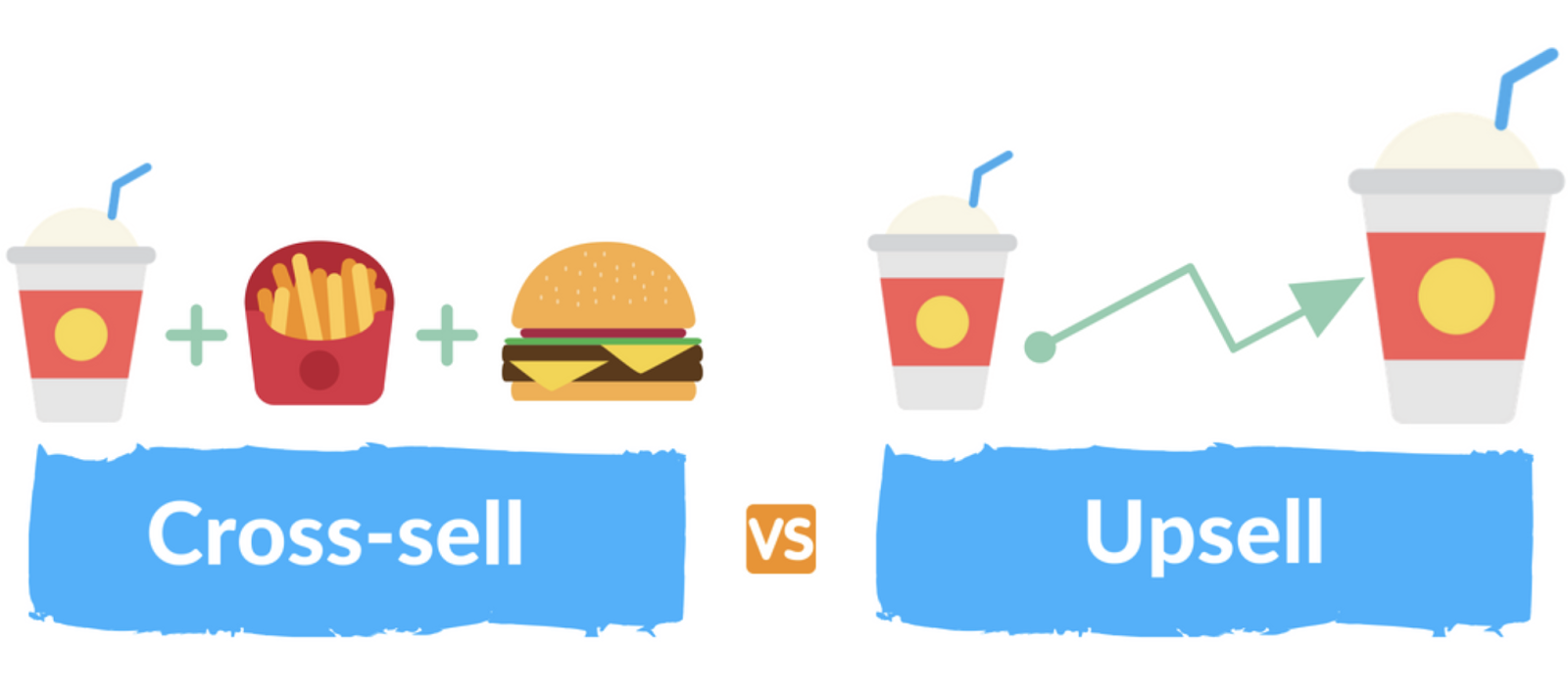 Upsell vs. Cross-sell