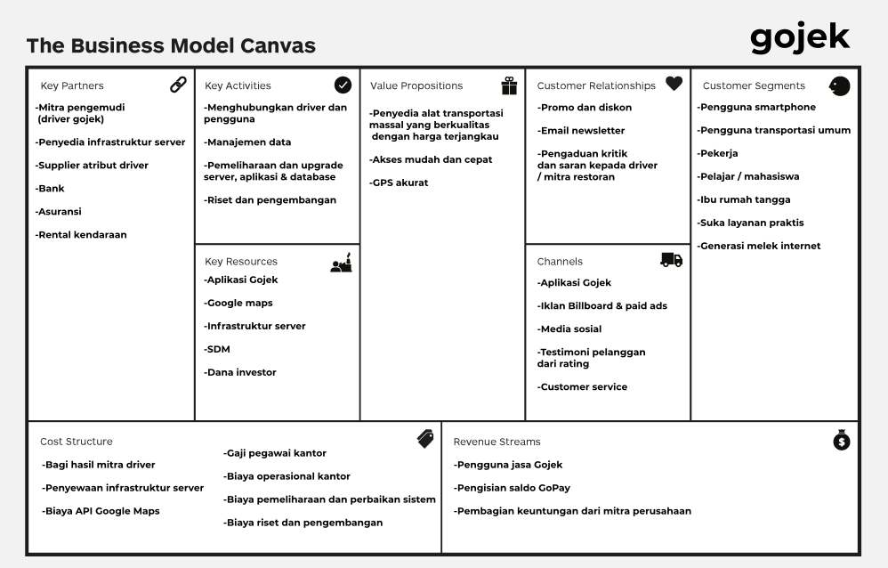 Business Model Canvas: Definisi, Manfaat, Elemen, Contoh, dan Cara Membuatnya | MyRobin
