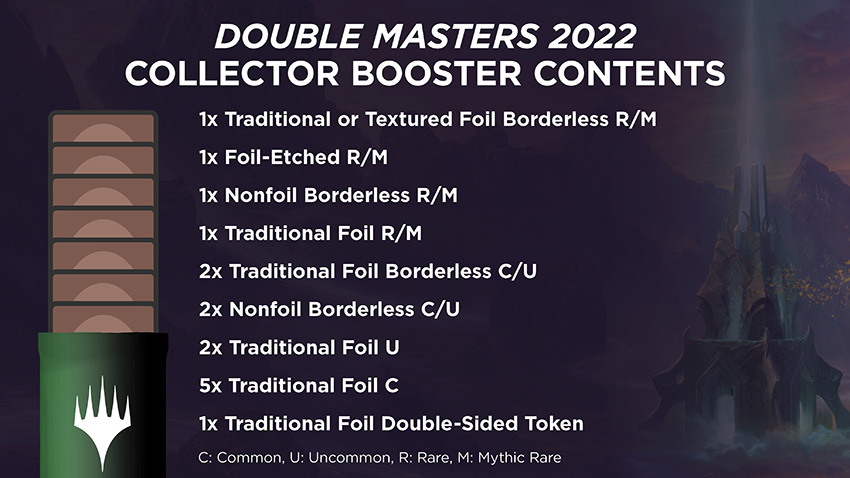 The Math of Double Masters 2022 | MTGPrice Blog