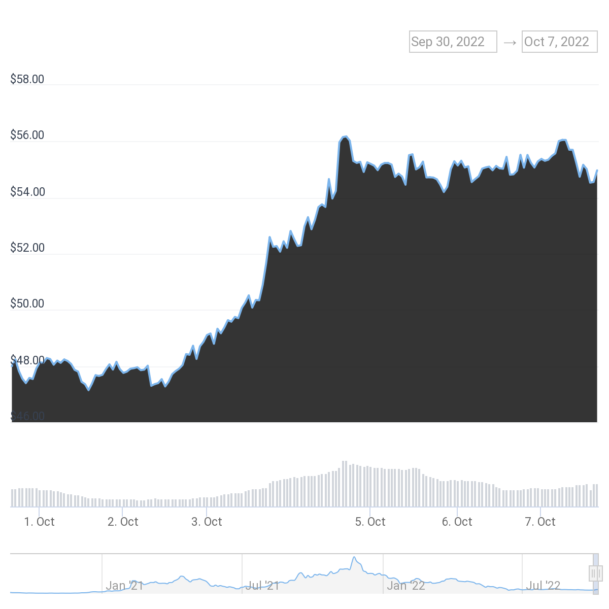 Gráfico, HistogramaDescrição gerada automaticamente