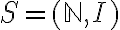 S=({mathbb N}, I)