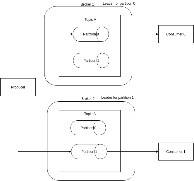 kafka-partioning-active-passive.png