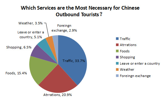 รู้ก่อนได้เปรียบ! นักท่องเที่ยวจีนกับผลกระทบด้านการลงทุน