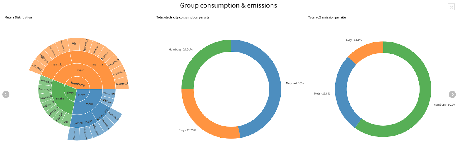 interactive dashboards