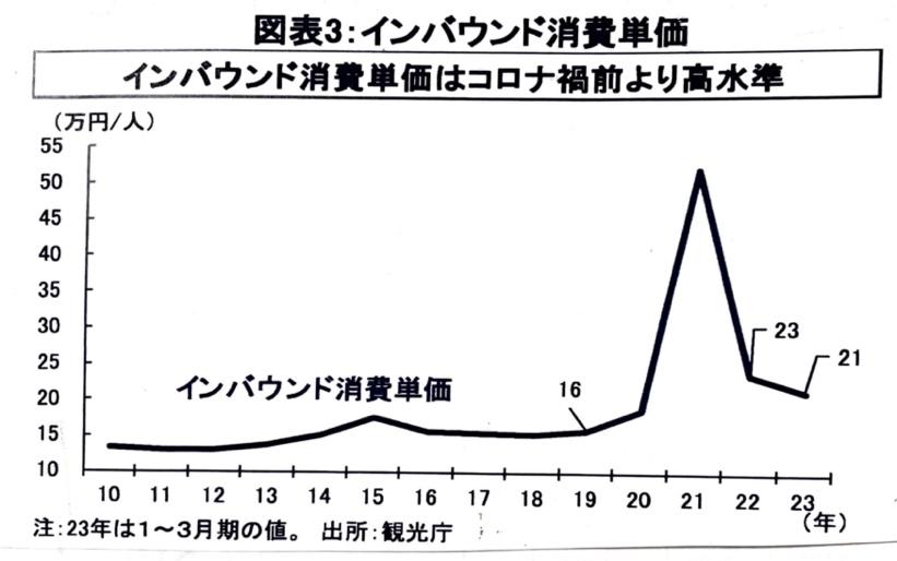 グラフ が含まれている画像

自動的に生成された説明