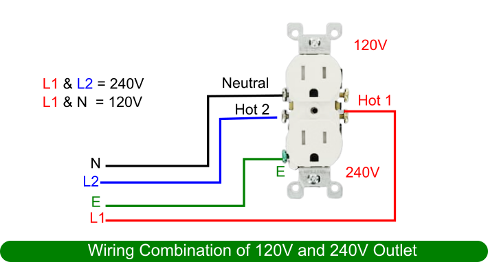 Wiring diagram for a combination of 120V outlet and 240V outlet