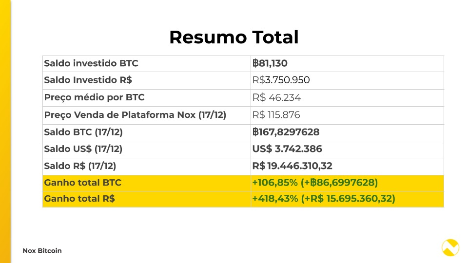 bitcoin vip sistema btc dienos prekybos strategijos