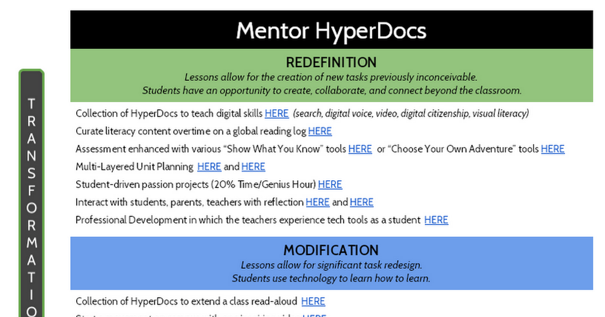Mentor HyperDocs on the SAMR Model