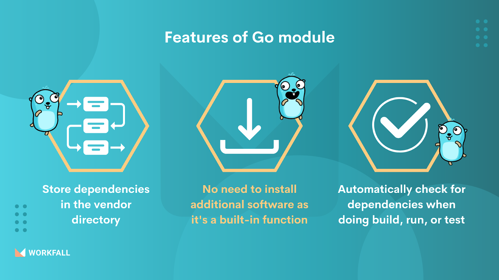 Go Modules for Package Management