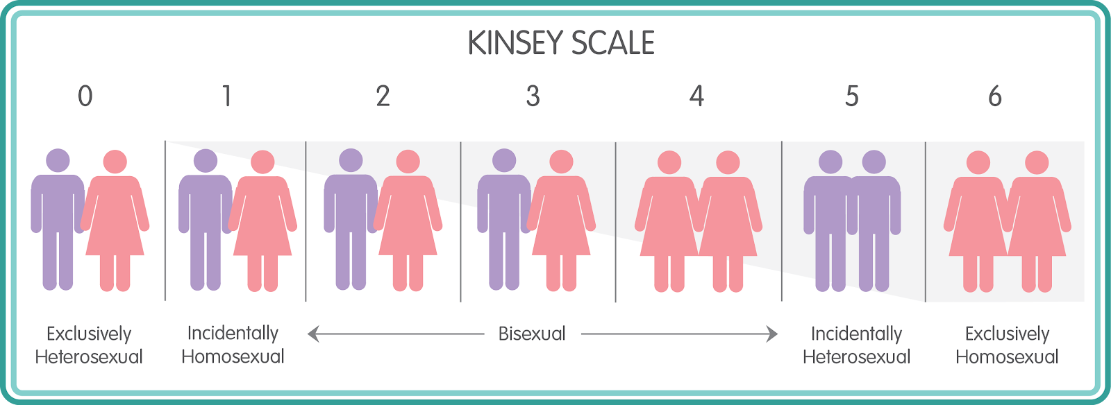 Bisexuality Sexinfo Online