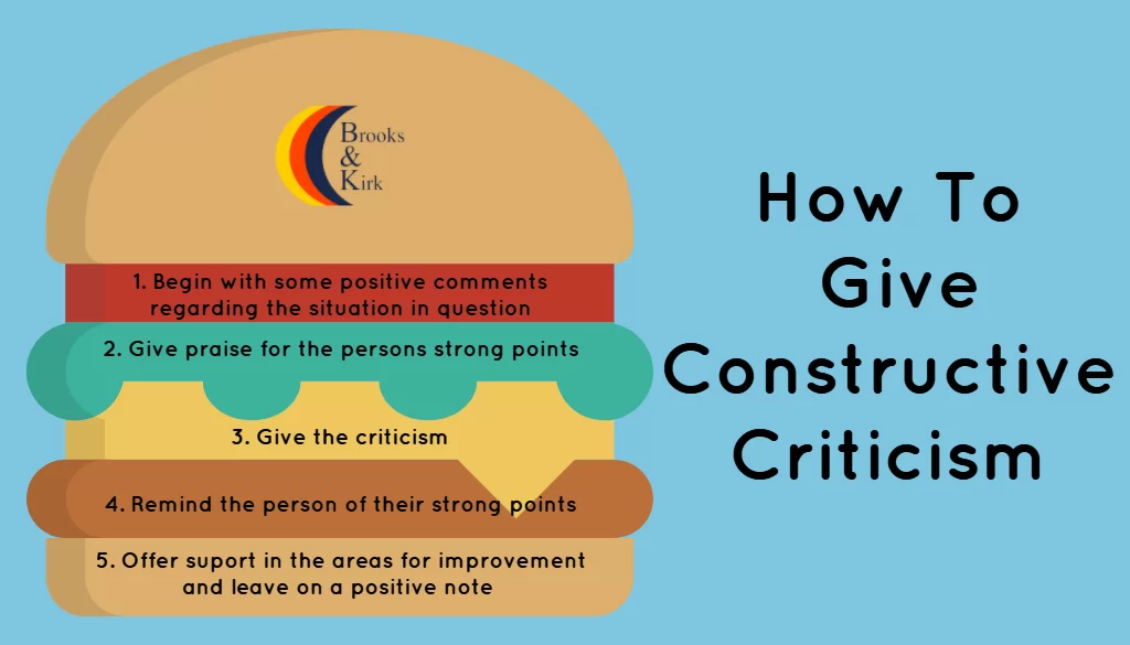 An infographic detailing how to provide positive criticism which involves praising their strong points, delicately bringing up the criticism and then suggesting improvements. 