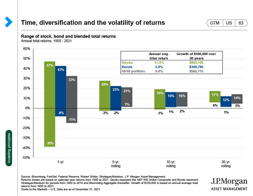 Time, diversification, and the volatility of returns. 