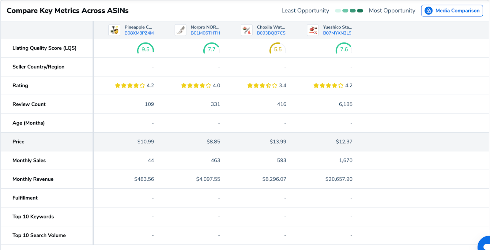 Listing analyzer