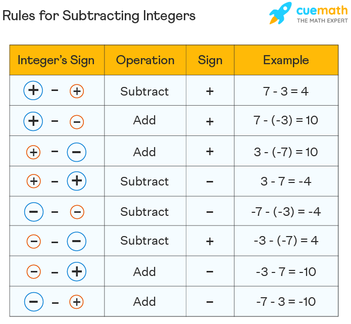 rules for subtracting integers