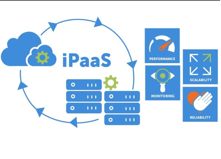 Hvad er iPaaS integrationsplatform
