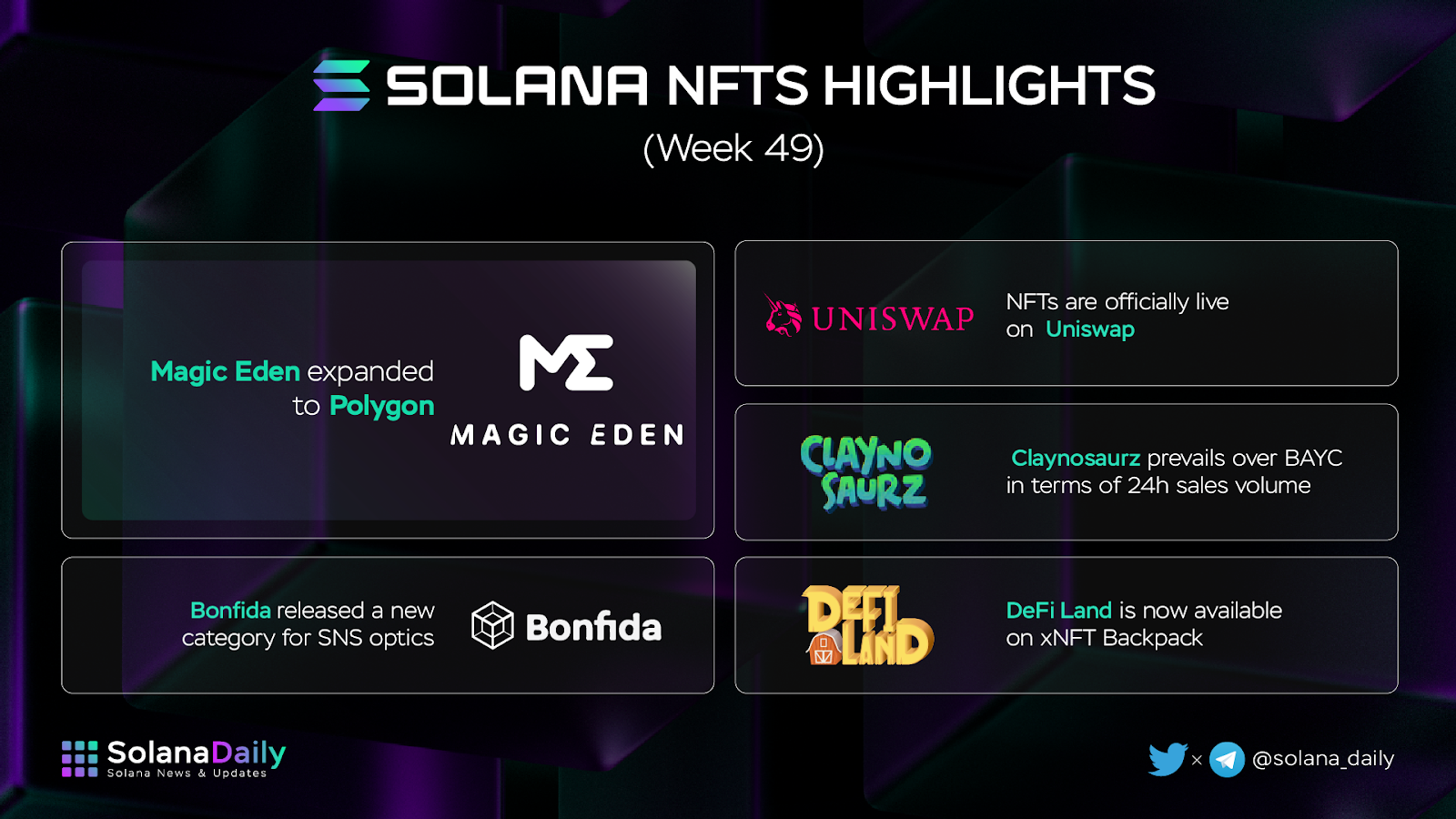 Solana Weekly Recap Week 49 - 4