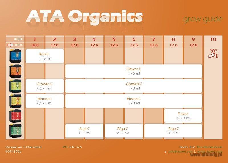 Органический комплекс питания Micro Kit ATA Organics