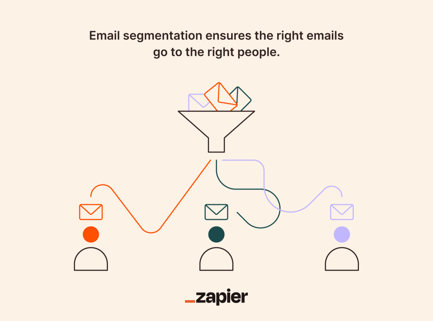 Email segmentation depiction