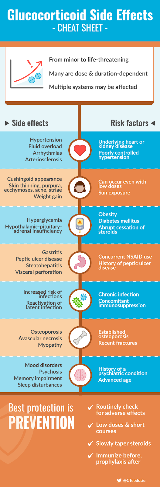 glucocorticoids side effects