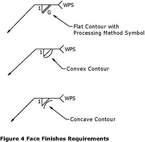 Contour of fillet welds