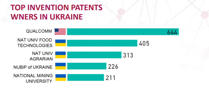 Изобретатели вопреки. Чем удивляет отчет по украинским инновациям